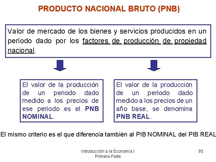 PRODUCTO NACIONAL BRUTO (PNB) Valor de mercado de los bienes y servicios producidos en