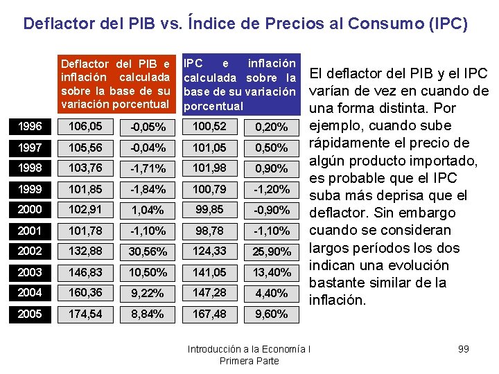 Deflactor del PIB vs. Índice de Precios al Consumo (IPC) Deflactor del PIB e