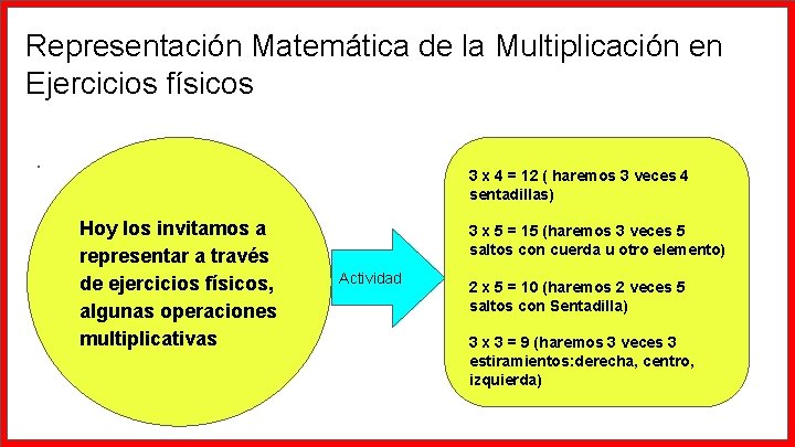 Representación Matemática de la Multiplicación en Ejercicios físicos. 3 x 4 = 12 (