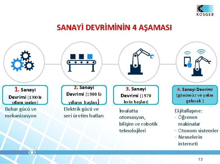 SANAYİ DEVRİMİNİN 4 AŞAMASI 1. Sanayi Devrimi (1700 lü yılların sonları ) Buhar gücü