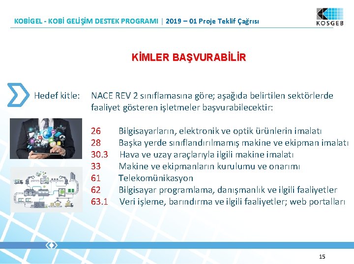 KOBİGEL - KOBİ GELİŞİM DESTEK PROGRAMI | 2019 – 01 Proje Teklif Çağrısı KİMLER