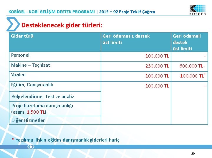 KOBİGEL - KOBİ GELİŞİM DESTEK PROGRAMI | 2019 – 02 Proje Teklif Çağrısı Desteklenecek