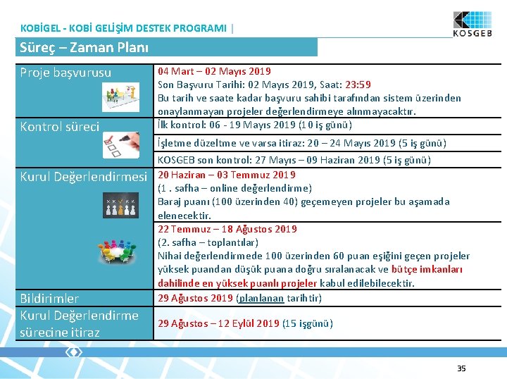 KOBİGEL - KOBİ GELİŞİM DESTEK PROGRAMI | Süreç – Zaman Planı Proje başvurusu Kontrol