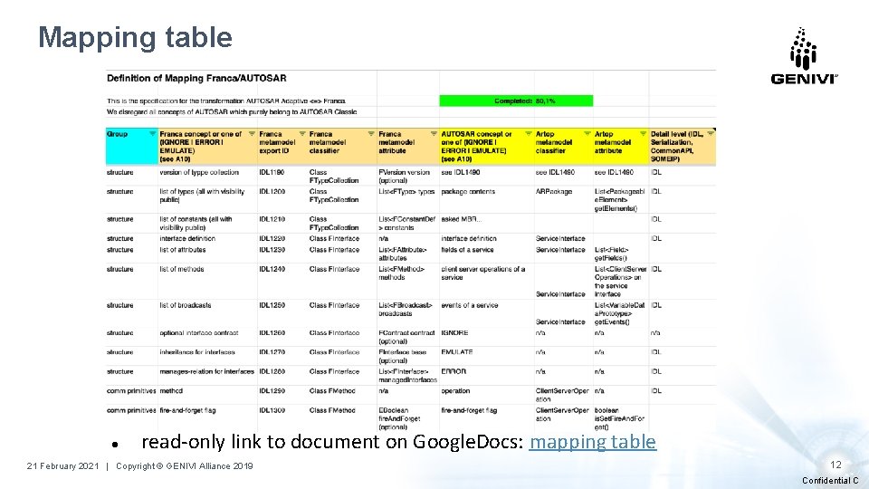 Mapping table ● read-only link to document on Google. Docs: mapping table 21 February