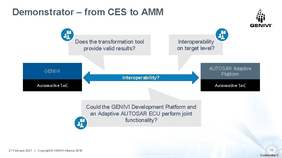 Demonstrator – from CES to AMM Does the transformation tool provide valid results? Interoperability