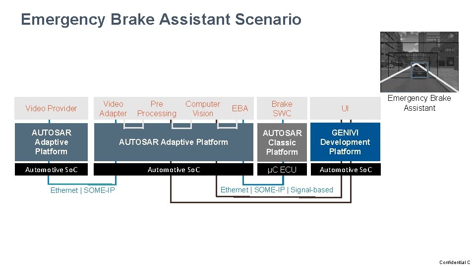 Emergency Brake Assistant Scenario Video Provider Video Adapter Pre Processing Computer Vision EBA Brake