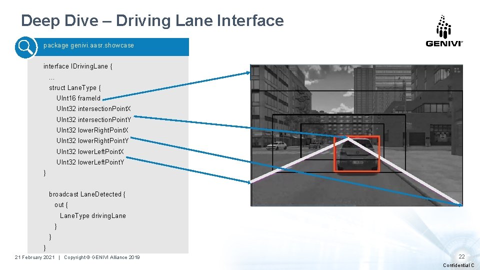 Deep Dive – Driving Lane Interface package genivi. aasr. showcase interface IDriving. Lane {