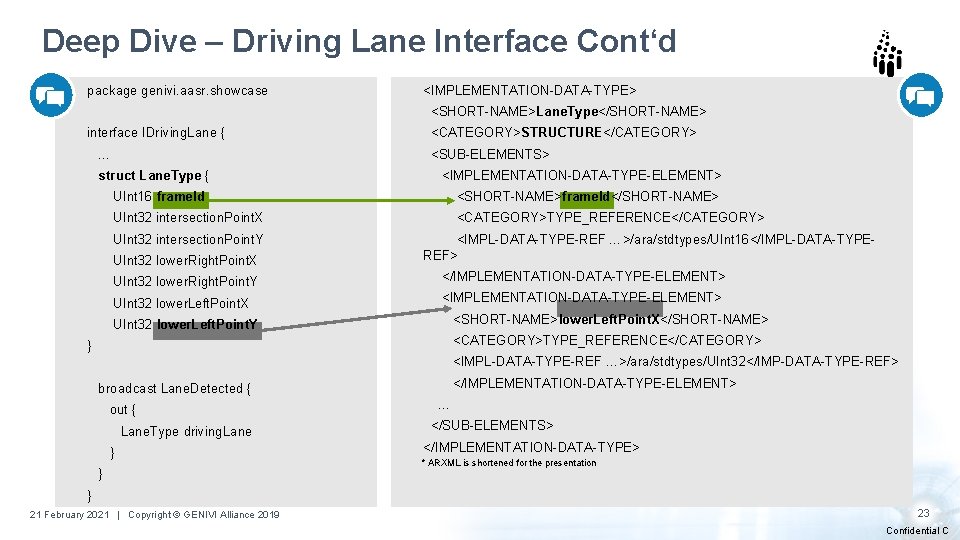 Deep Dive – Driving Lane Interface Cont‘d package genivi. aasr. showcase <IMPLEMENTATION-DATA-TYPE> <SHORT-NAME>Lane. Type</SHORT-NAME>