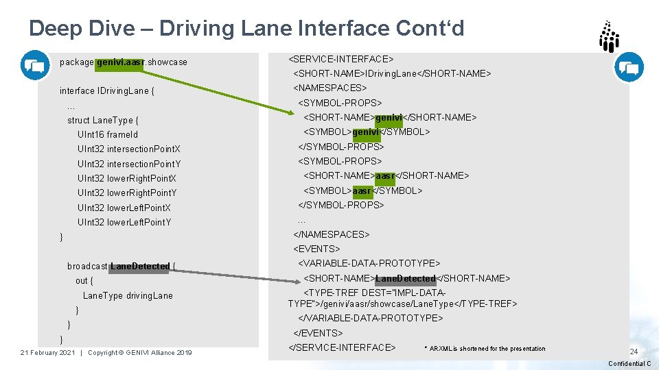 Deep Dive – Driving Lane Interface Cont‘d package genivi. aasr. showcase <SERVICE-INTERFACE> <SHORT-NAME>IDriving. Lane</SHORT-NAME>