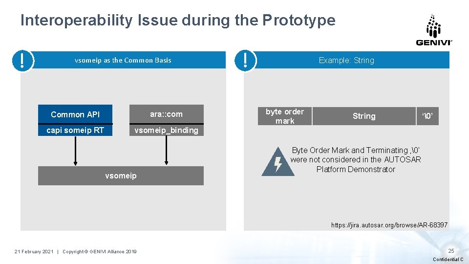 Interoperability Issue during the Prototype vsomeip as the Common Basis Common API ara: :