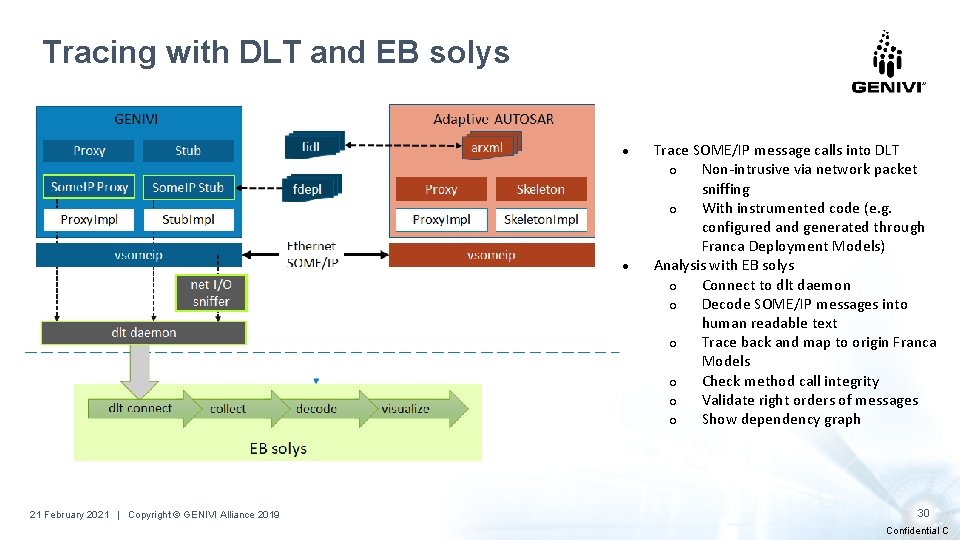 Tracing with DLT and EB solys ● ● 21 February 2021 |. Copyright ©