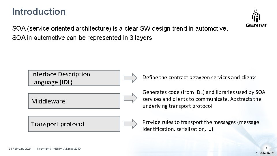 Introduction SOA (service oriented architecture) is a clear SW design trend in automotive. SOA