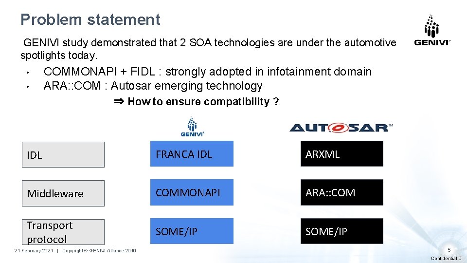 Problem statement GENIVI study demonstrated that 2 SOA technologies are under the automotive spotlights