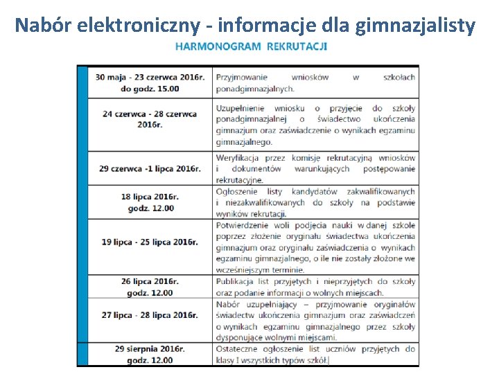 Nabór elektroniczny - informacje dla gimnazjalisty 