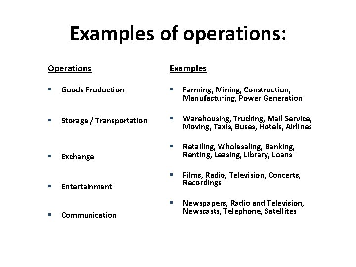 Examples of operations: Operations Examples § Goods Production § Farming, Mining, Construction, Manufacturing, Power