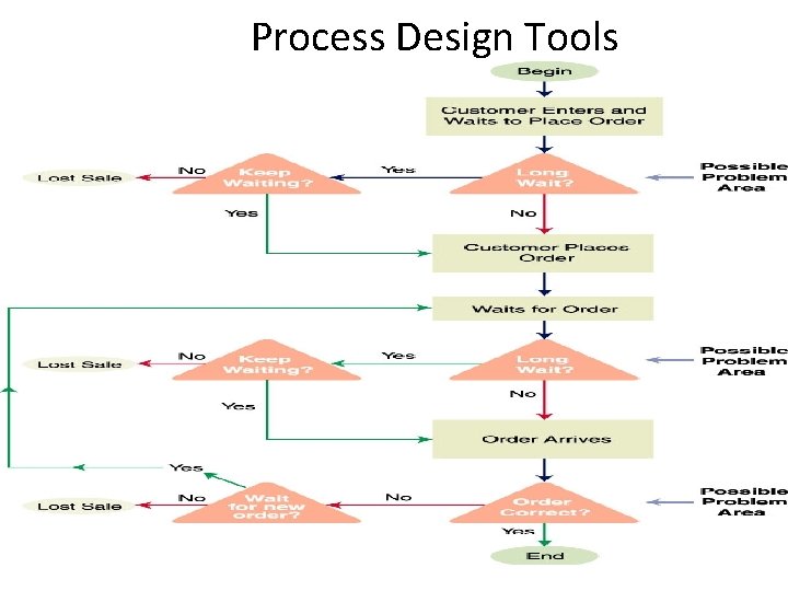 Process Design Tools © 2007 Wiley 