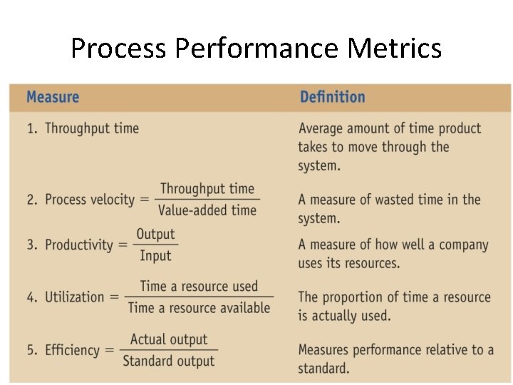 Process Performance Metrics 