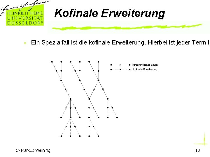 Kofinale Erweiterung Ein Spezialfall ist die kofinale Erweiterung. Hierbei ist jeder Term in ©