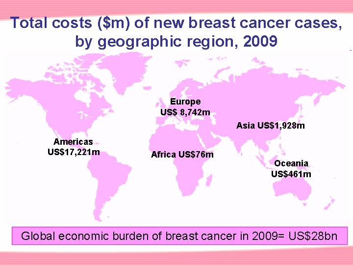 The Global Economic Burden of Breast Cancer David