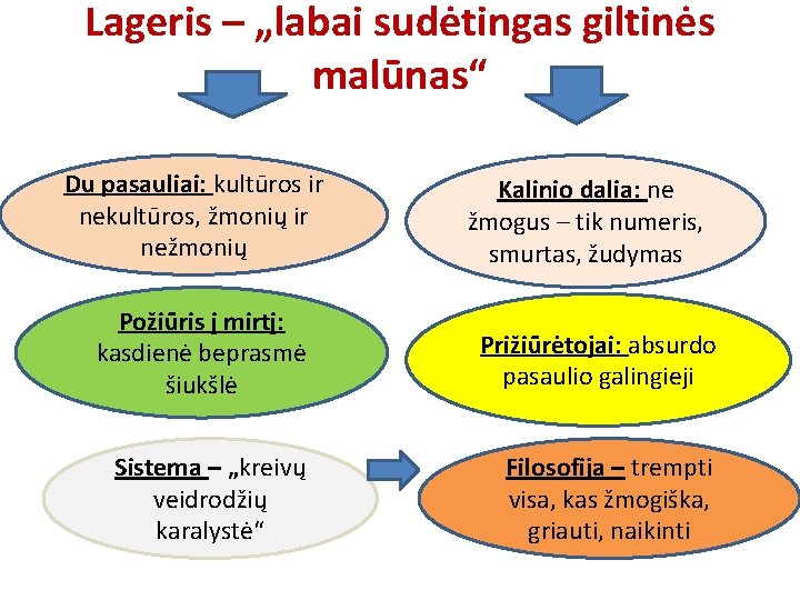 Lageris – „labai sudėtingas giltinės malūnas“ Du pasauliai: kultūros ir nekultūros, žmonių ir nežmonių