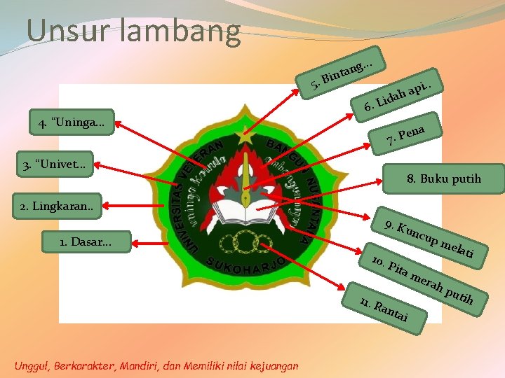 Unsur lambang. . a t in 5. B 4. “Uninga. . i. p a