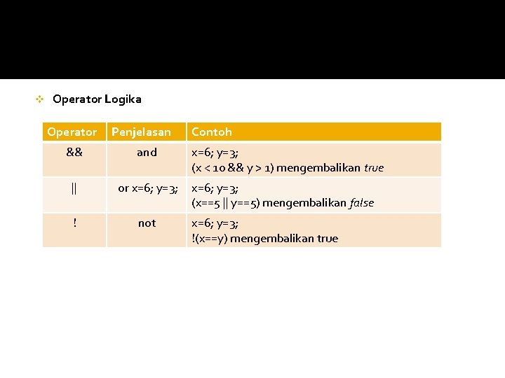 v Operator Logika Operator Penjelasan && and || or x=6; y=3; ! not Contoh