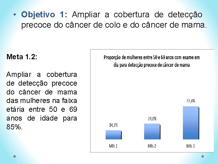  • Objetivo 1: Ampliar a cobertura de detecção precoce do câncer de colo