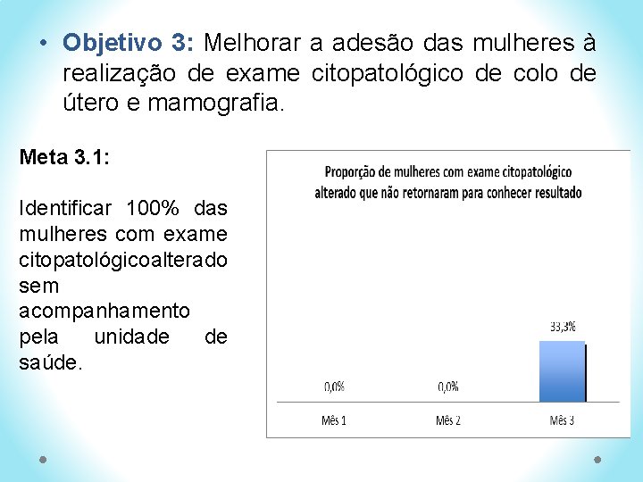  • Objetivo 3: Melhorar a adesão das mulheres à realização de exame citopatológico