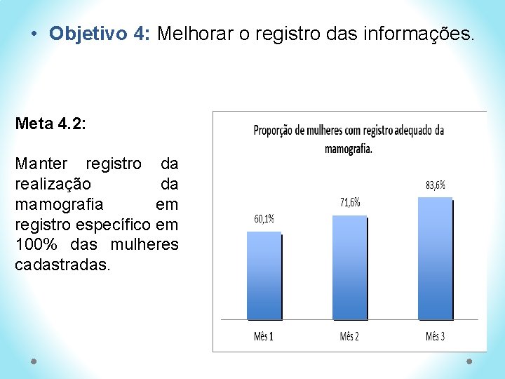  • Objetivo 4: Melhorar o registro das informações. Meta 4. 2: Manter registro