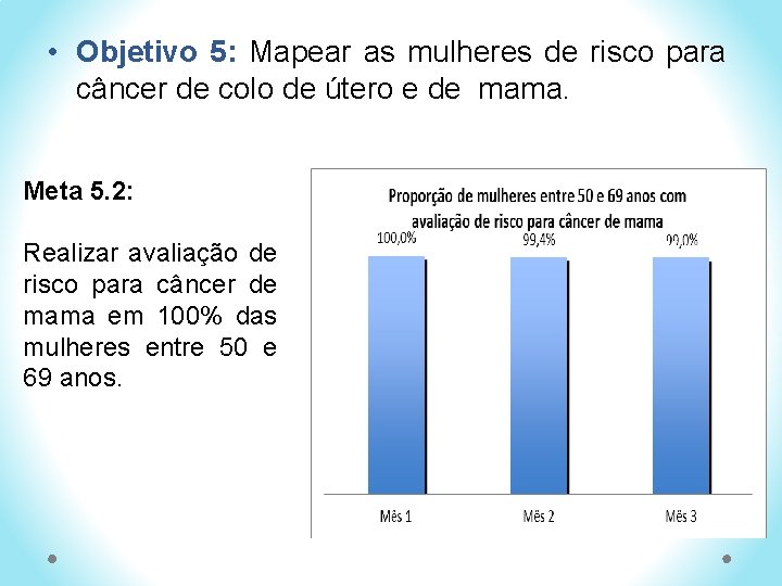  • Objetivo 5: Mapear as mulheres de risco para câncer de colo de