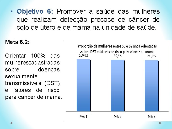  • Objetivo 6: Promover a saúde das mulheres que realizam detecção precoce de