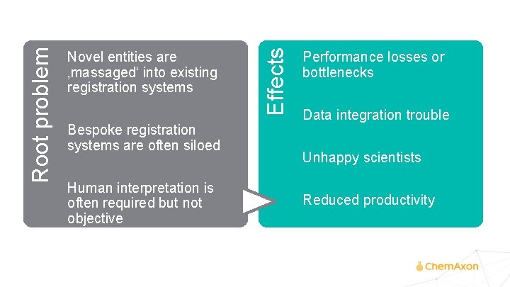 Bespoke registration systems are often siloed Human interpretation is often required but not objective