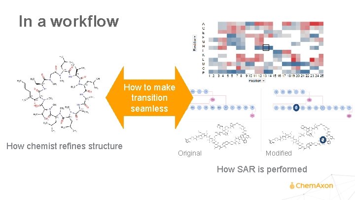 In a workflow How to make transition seamless How chemist refines structure Original Modified