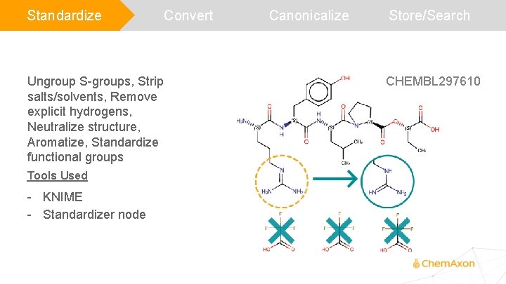 Standardize Ungroup S-groups, Strip salts/solvents, Remove explicit hydrogens, Neutralize structure, Aromatize, Standardize functional groups