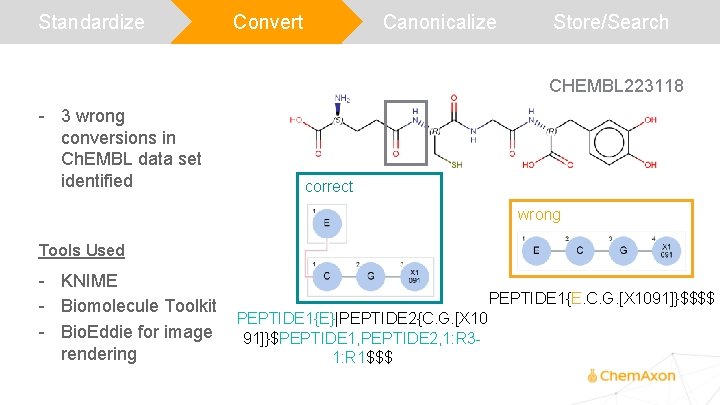Standardize Convert Canonicalize Store/Search CHEMBL 223118 - 3 wrong conversions in Ch. EMBL data