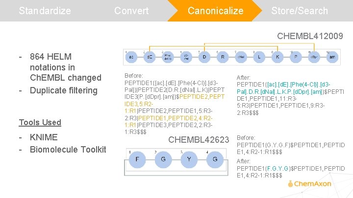 Standardize Convert Canonicalize Store/Search CHEMBL 412009 - 864 HELM notations in Ch. EMBL changed