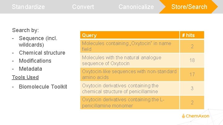 Standardize Search by: - Sequence (incl. wildcards) - Chemical structure - Modifications - Metadata