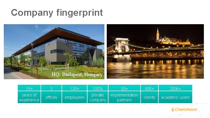 Company fingerprint HQ: Budapest, Hungary 18+ 3 130+ 100% 50+ 800+ 200 k+ years