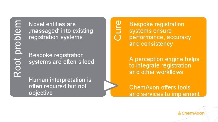 Bespoke registration systems are often siloed Human interpretation is often required but not objective