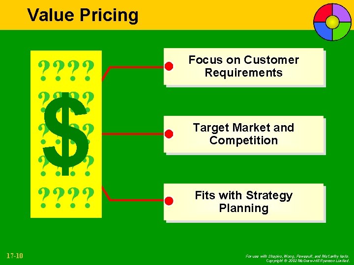 Value Pricing ? ? ? ? ? $ 17 -10 Focus on Customer Requirements