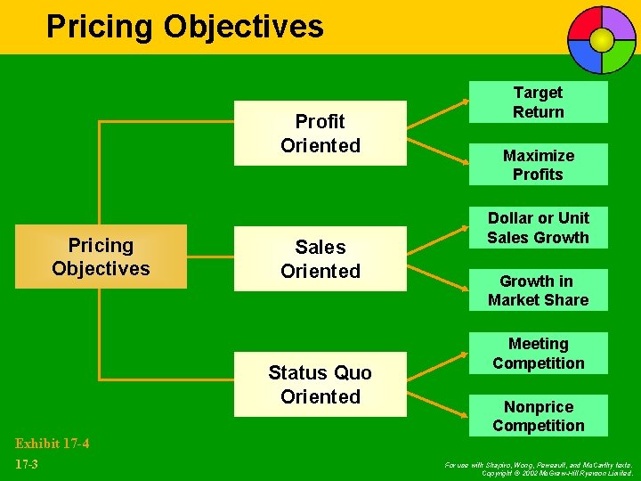 Chapter 17 Pricing Objectives and Policies For use