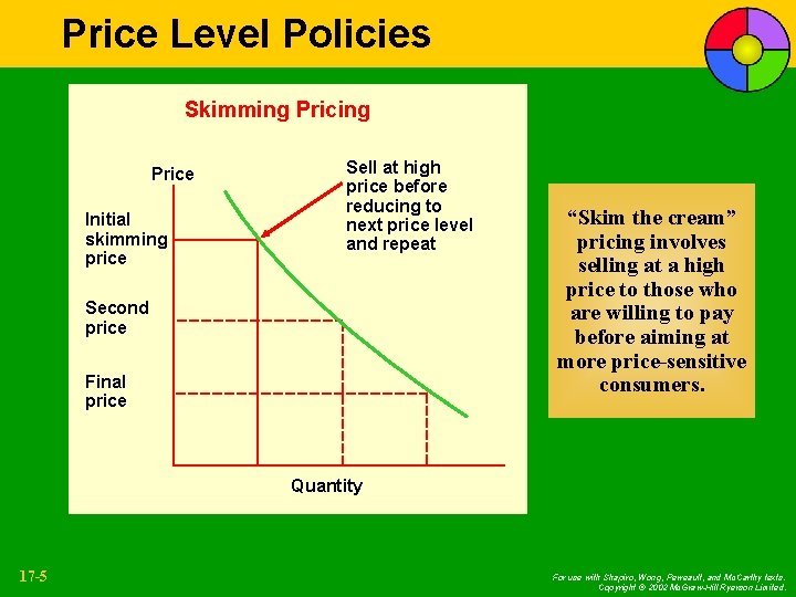 Price Level Policies Skimming Price Initial skimming price Sell at high price before reducing