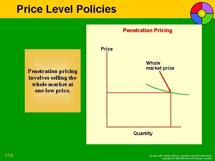 Price Level Policies Penetration Pricing Price Penetration pricing involves selling the whole market at