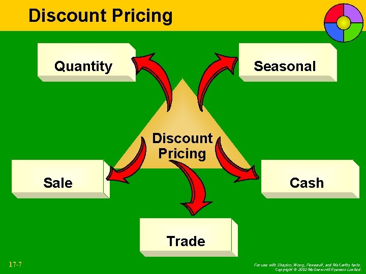 Discount Pricing Quantity Seasonal Discount Pricing Sale Cash Trade 17 -7 For use with