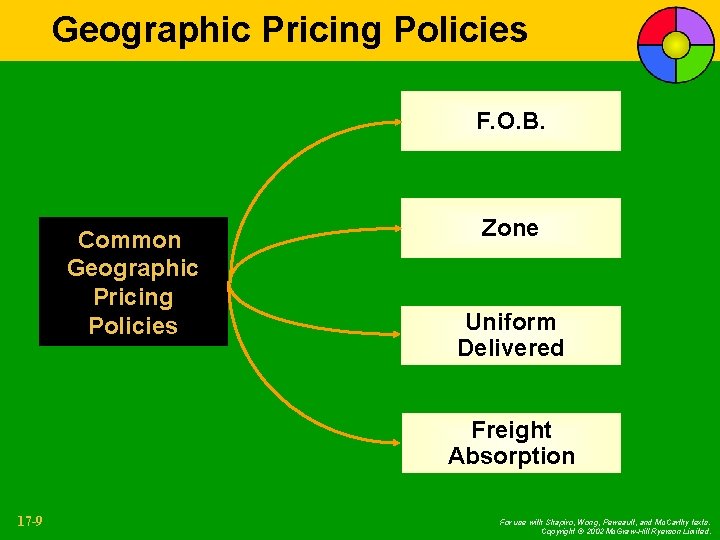 Geographic Pricing Policies F. O. B. Common Geographic Pricing Policies Zone Uniform Delivered Freight