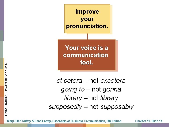 Improve your pronunciation. © 2013 Cengage Learning ● All Rights Reserved Your voice is