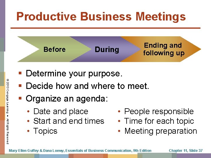 Productive Business Meetings Before During Ending and following up © 2013 Cengage Learning ●