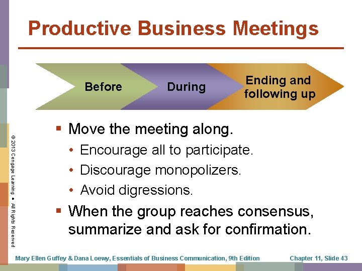 Productive Business Meetings Before During Ending and following up © 2013 Cengage Learning ●