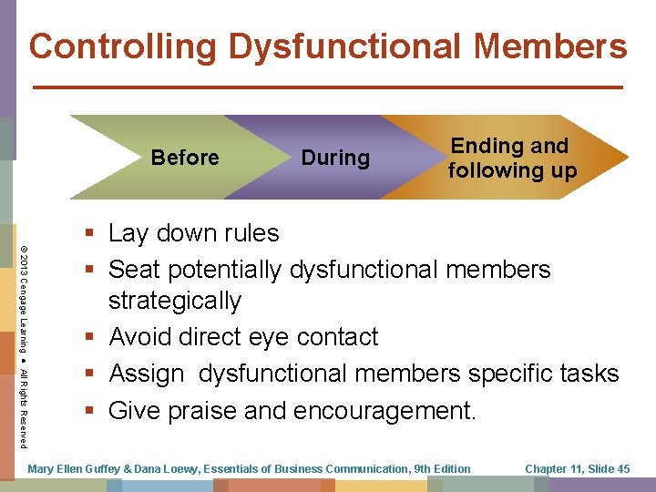 Controlling Dysfunctional Members Before During Ending and following up © 2013 Cengage Learning ●