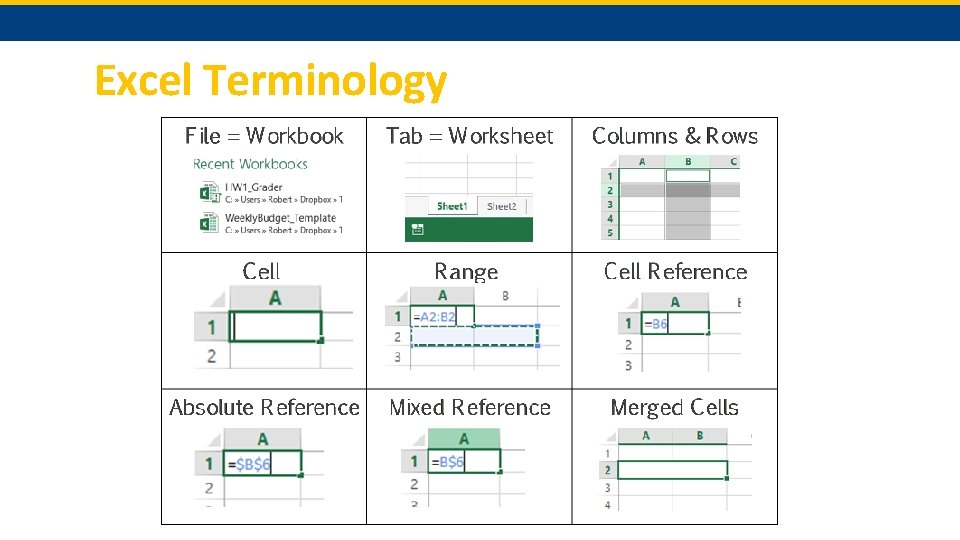 Excel Terminology https: //exceljet. net/keyboard-shortcuts 